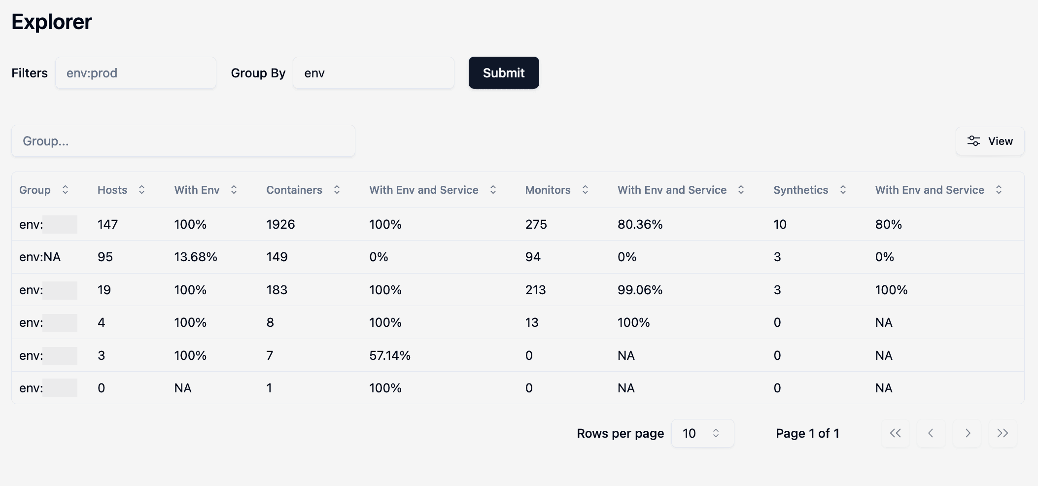 Tag explorer showing environment breakdown